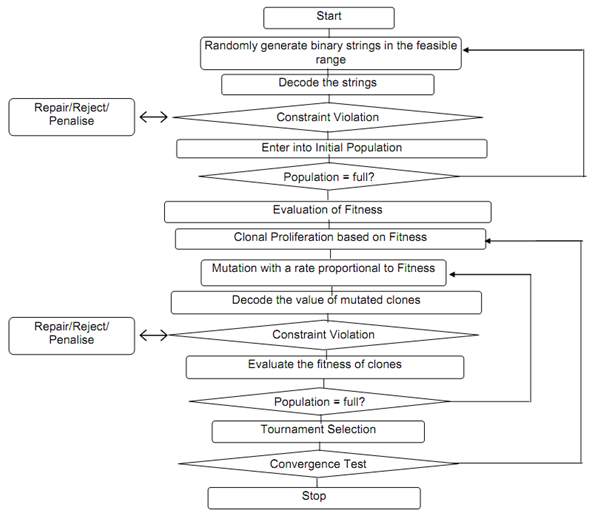 417_Parameter Selection and Algorithm Details.png